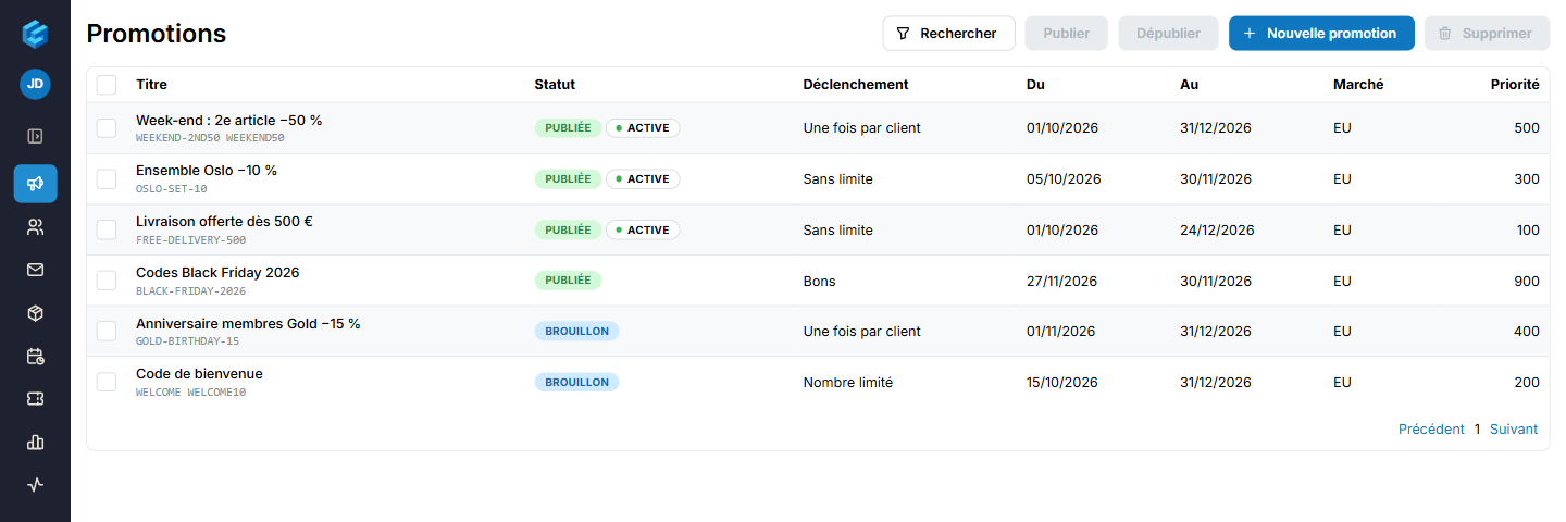 La liste des promotions